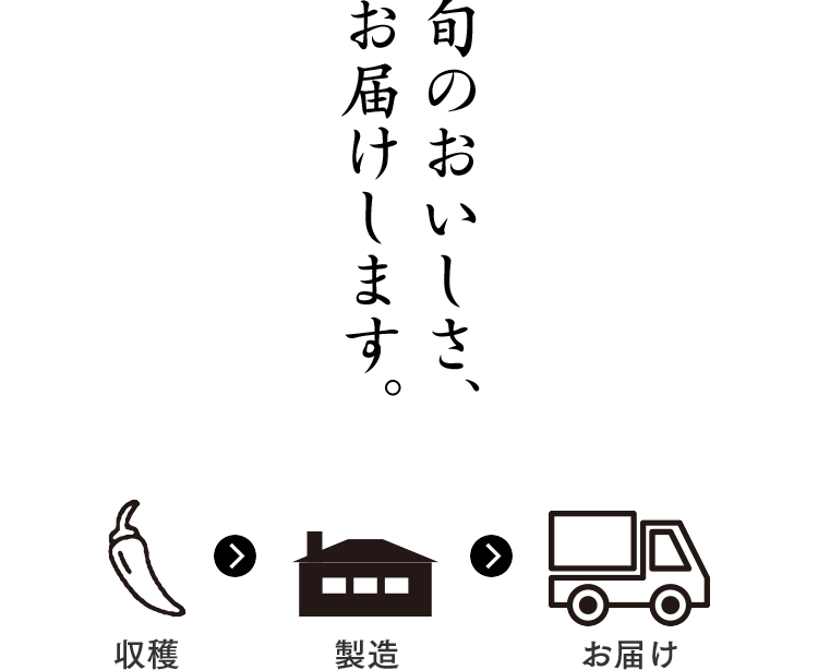 旬のおいしさ、お届けします。